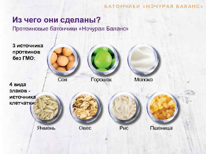 БАТОНЧИК И «НЭЧУРАЛ БАЛ АНС» Из чего они сделаны? Протеиновые батончики «Нэчурал Баланс» 3