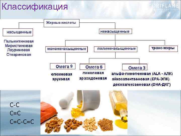 Классификация С-С С=С-С=С 