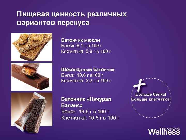 Пищевая ценность различных вариантов перекуса Батончик мюсли Белок: 8, 1 г в 100 г