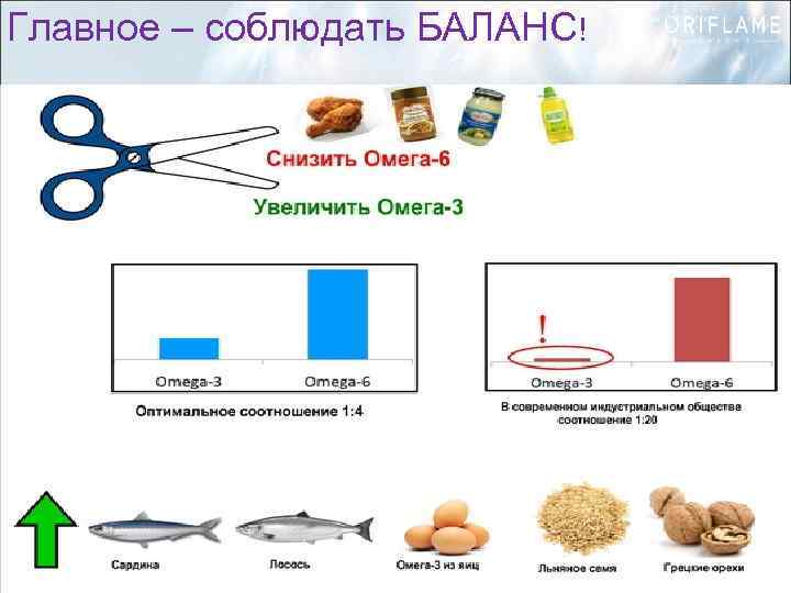 Главное – соблюдать БАЛАНС! 