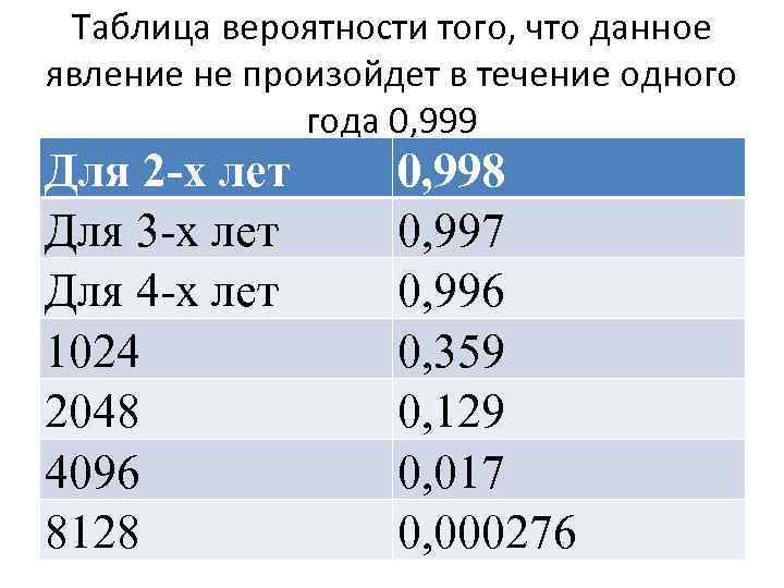 Таблица вероятностей. Таблица вероятность и статистика. Таблица вероятностей событий. Таблица вероятности таблицы.