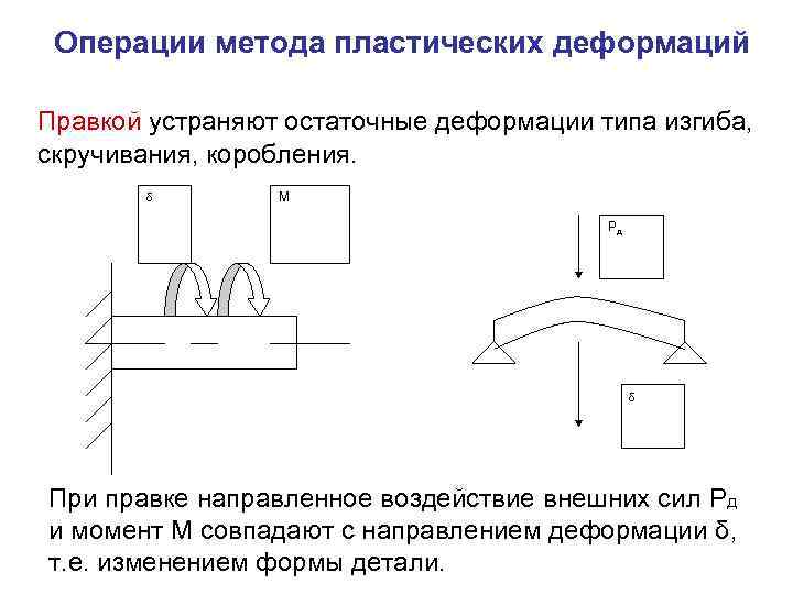 Операции метода пластических деформаций Правкой устраняют остаточные деформации типа изгиба, скручивания, коробления. δ М
