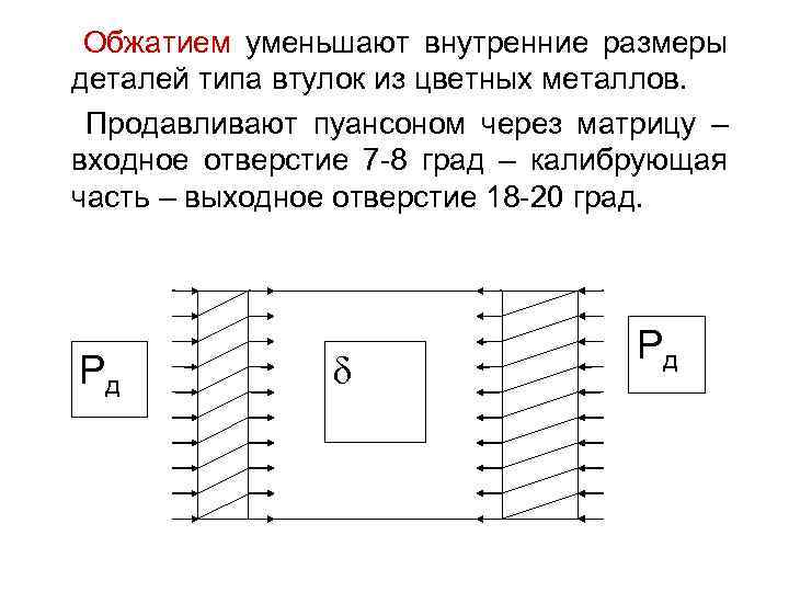Обжатием уменьшают внутренние размеры деталей типа втулок из цветных металлов. Продавливают пуансоном через матрицу