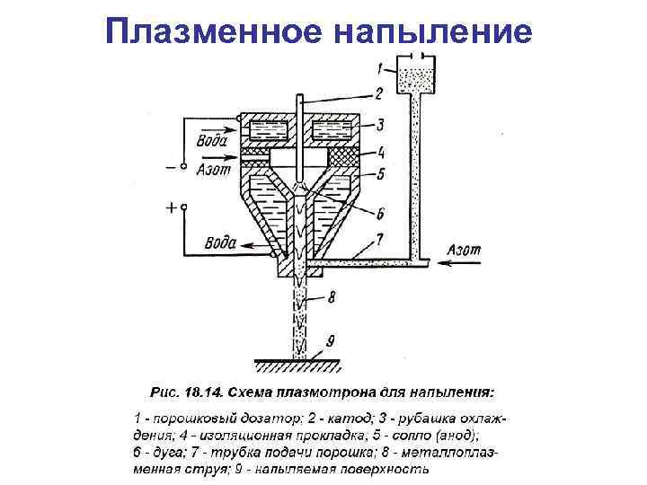 Плазменное напыление 