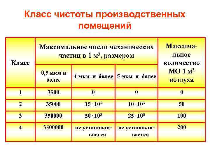 Какое максимальное число повторителей 2 класса допустимо по правилам fast ethernet