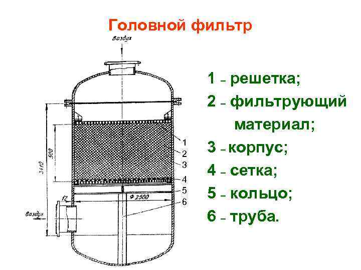Головной фильтр 1 2 3 4 5 6 1 – решетка; 2 – фильтрующий