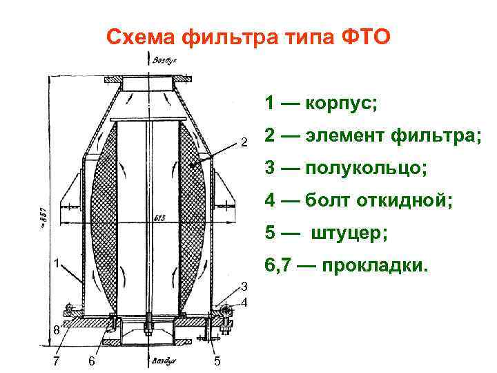 Схема фильтра типа ФТО 1 — корпус; 2 2 — элемент фильтра; 3 —