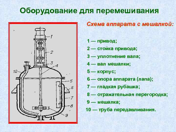 Схема периодического реактора