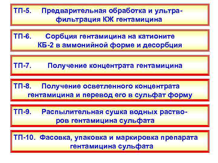 ТП-5. Предварительная обработка и ультрафильтрация КЖ гентамицина ТП-6. Сорбция гентамицина на катионите КБ-2 в
