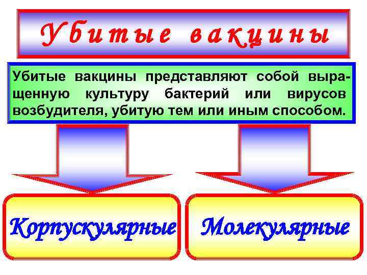 Убитые вакцины представляют собой выращенную культуру бактерий или вирусов возбудителя, убитую тем или иным