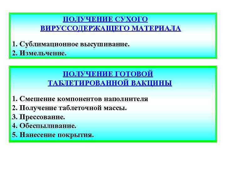 ПОЛУЧЕНИЕ СУХОГО ВИРУССОДЕРЖАЩЕГО МАТЕРИАЛА 1. Сублимационное высушивание. 2. Измельчение. ПОЛУЧЕНИЕ ГОТОВОЙ ТАБЛЕТИРОВАННОЙ ВАКЦИНЫ 1.