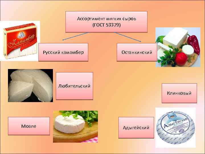 Ассортимент мягких сыров (ГОСТ 53379) Русский камамбер Останкинский Любительский Клинковый Моале Адыгейский 