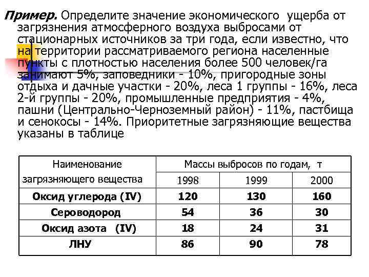 Пример. Определите значение экономического ущерба от загрязнения атмосферного воздуха выбросами от стационарных источников за