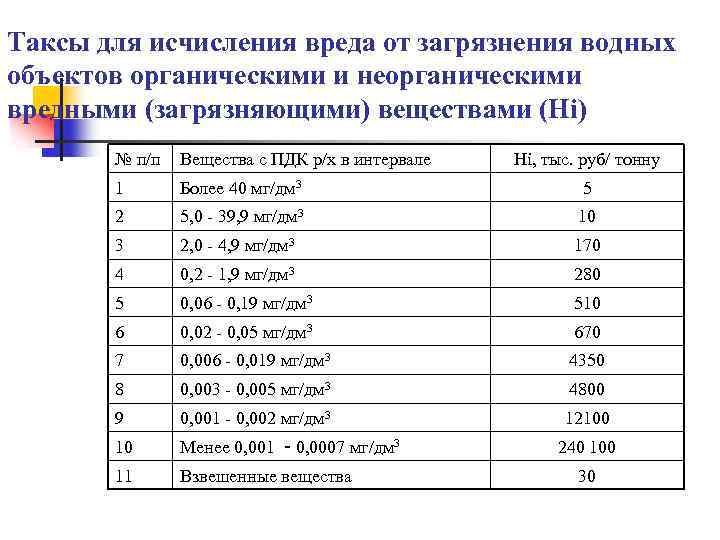 Таксы для исчисления вреда от загрязнения водных объектов органическими и неорганическими вредными (загрязняющими) веществами