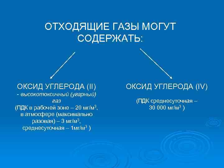 ОТХОДЯЩИЕ ГАЗЫ МОГУТ СОДЕРЖАТЬ: ОКСИД УГЛЕРОДА (II) - высокотоксичный (угарный) газ (ПДК в рабочей