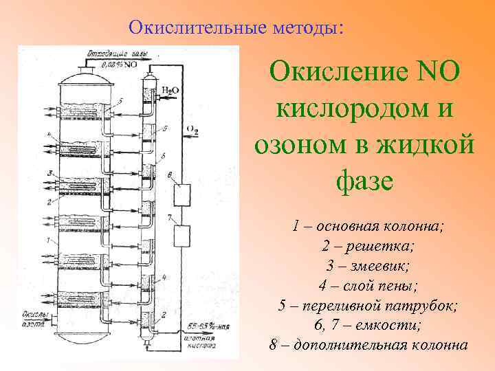 Окислительный метод. Методы окисления. Окислительный способ. Окислительные методы.