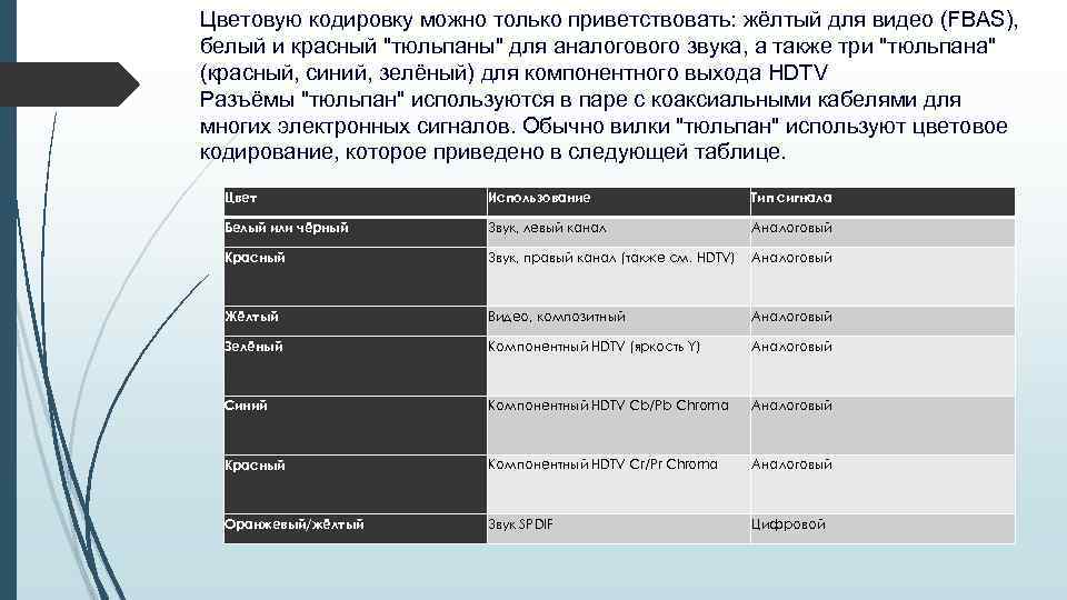Цветовую кодировку можно только приветствовать: жёлтый для видео (FBAS), белый и красный "тюльпаны" для