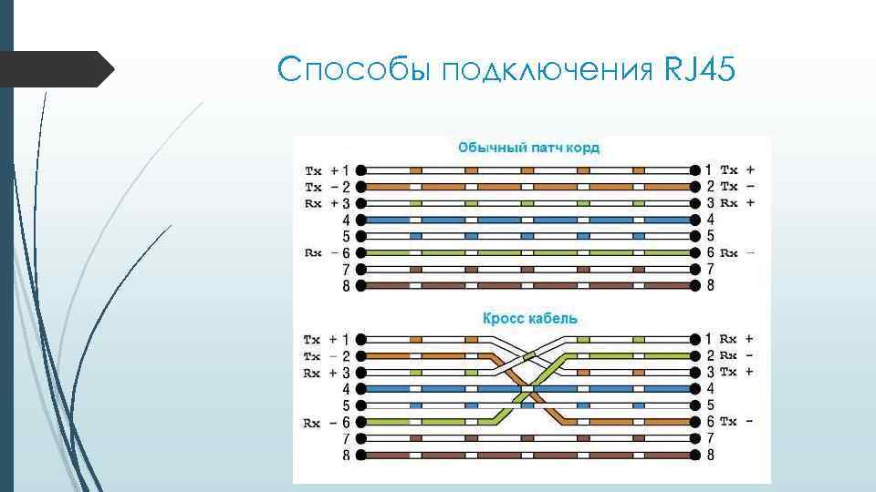 Способы подключения RJ 45 