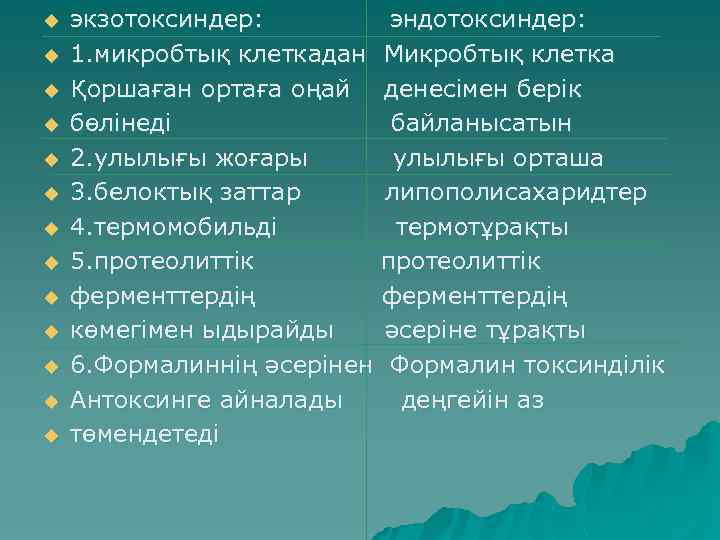 u u u u экзотоксиндер: эндотоксиндер: 1. микробтық клеткадан Микробтық клетка Қоршаған ортаға оңай