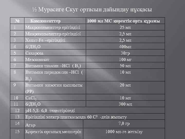 ½ Мурасиге Скуг ортасын дайындау нұсқасы № 1 2 3 4 5 6 7