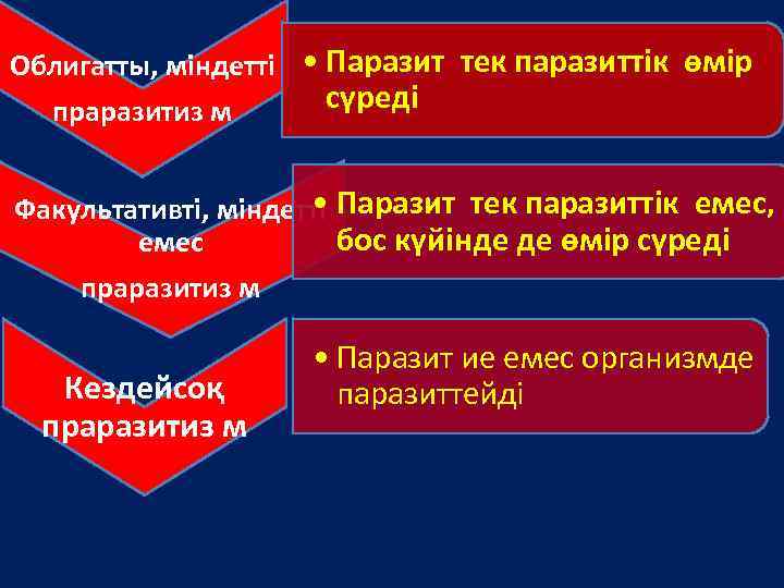 Облигатты, міндетті • Паразит тек паразиттік өмір сүреді праразитиз м • Факультативті, міндетті Паразит