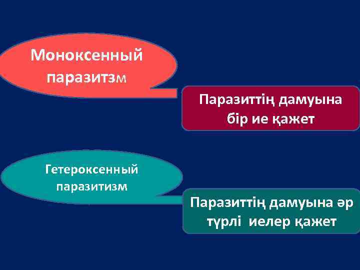 Моноксенный паразитзм Паразиттің дамуына бір ие қажет Гетероксенный паразитизм Паразиттің дамуына әр түрлі иелер