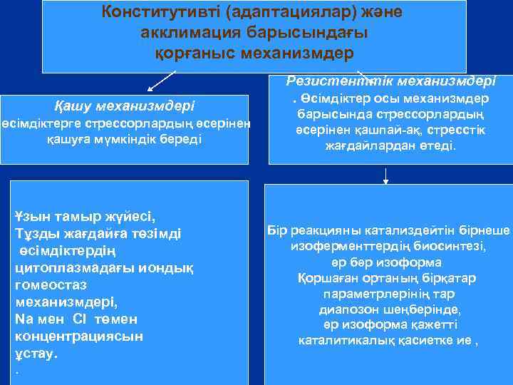 Конститутивті (адаптациялар) және акклимация барысындағы қорғаныс механизмдер Қашу механизмдері (өсімдіктерге стрессорлардың әсерінен қашуға мүмкіндік