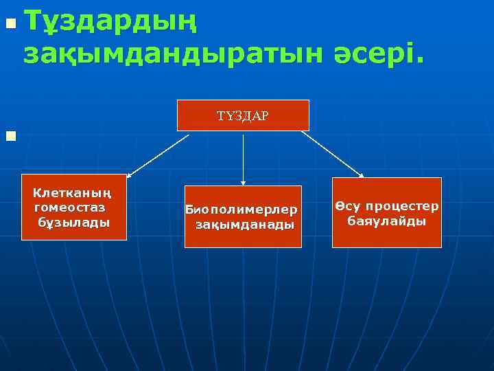 n Тұздардың зақымдандыратын әсері. ТҮЗДАР n Клетканың гомеостаз бұзылады Биополимерлер зақымданады Өсу процестер баяулайды