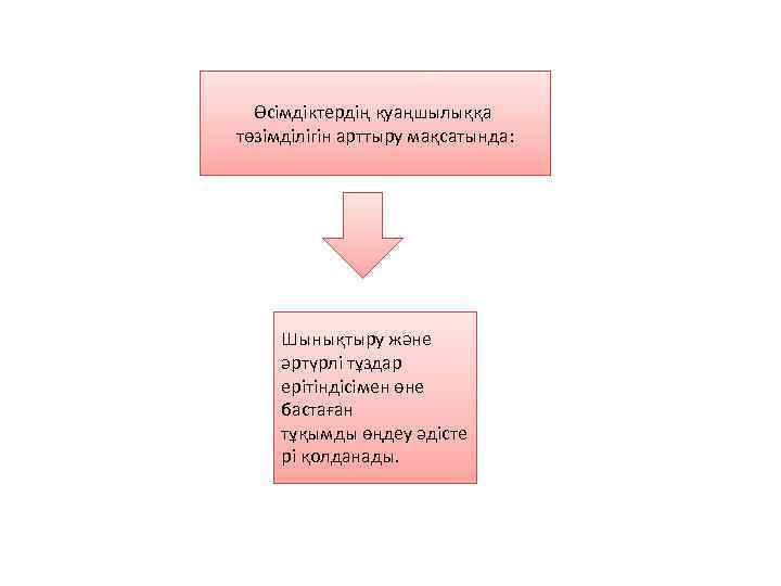 Өсімдіктердің қуаңшылыққа төзімділігін арттыру мақсатында: Шынықтыру және әртүрлі тұздар ерітіндісімен өне бастаған тұқымды өңдеу