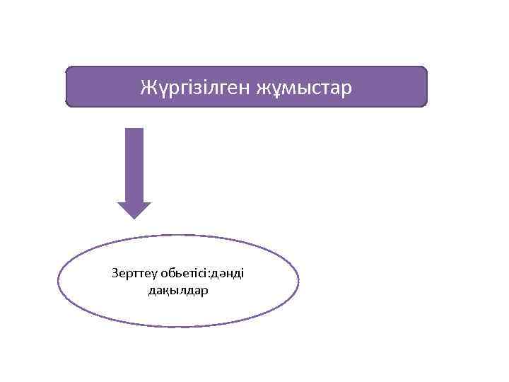 Жүргізілген жұмыстар Зерттеу обьетісі: дәнді дақылдар 