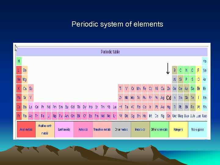 Periodic system of elements 