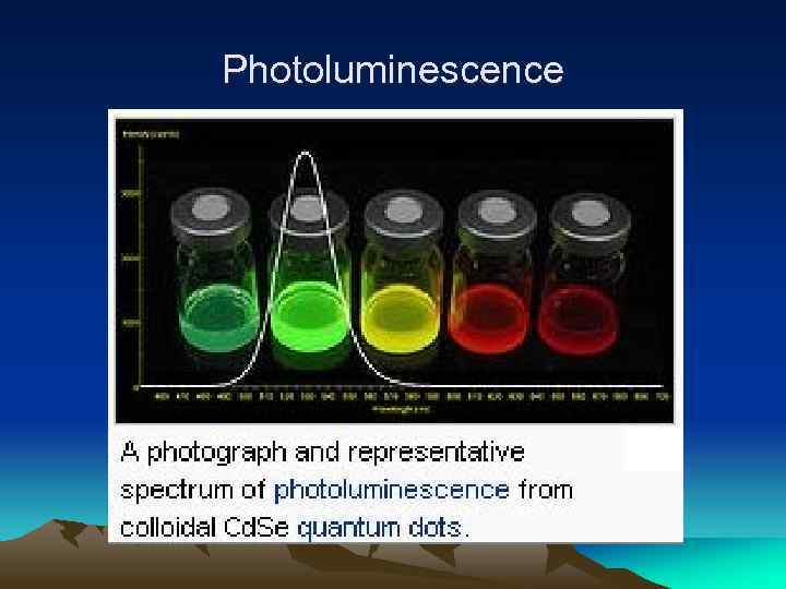 Photoluminescence 