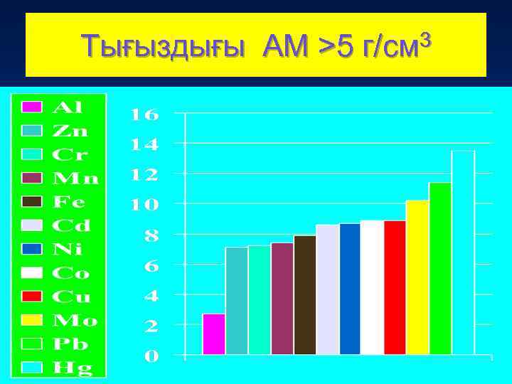 Тығыздығы АМ >5 г/см 3 • 