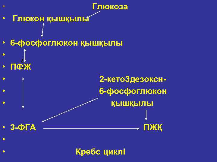  • Глюкоза • Глюкон қышқылы • • • 6 фосфоглюкон қышқылы ПФЖ 2