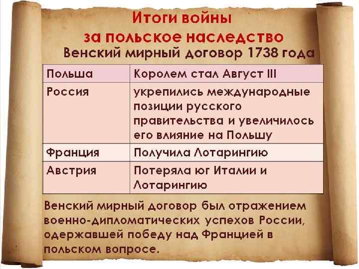 Реферат: Война за польское наследство 1733-1735 гг.