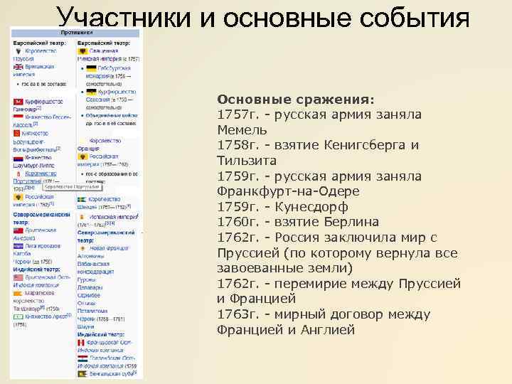 Участники и основные события Основные сражения: 1757 г. - русская армия заняла Мемель 1758