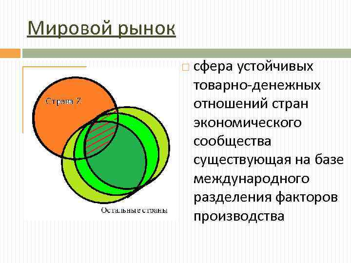 Мировой рынок сфера устойчивых товарно денежных отношений стран экономического сообщества существующая на базе международного