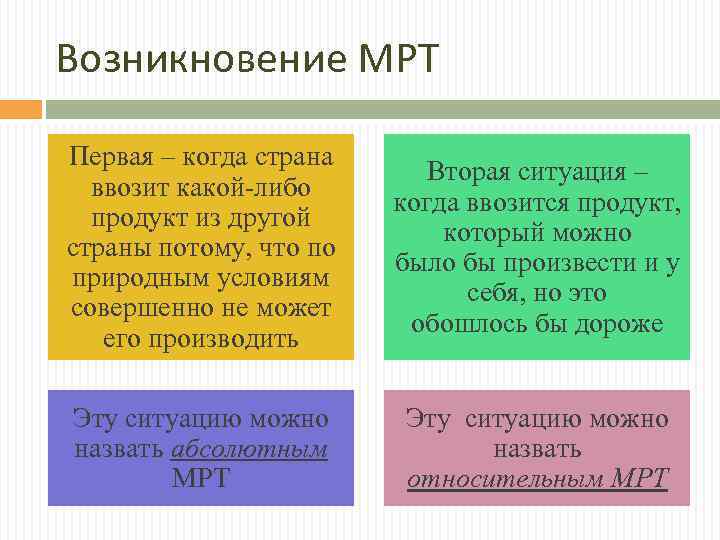 Возникновение МРТ Первая – когда страна ввозит какой-либо продукт из другой страны потому, что