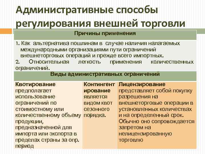 Административные способы регулирования внешней торговли Причины применения 1. Как альтернатива пошлинам в случае наличия