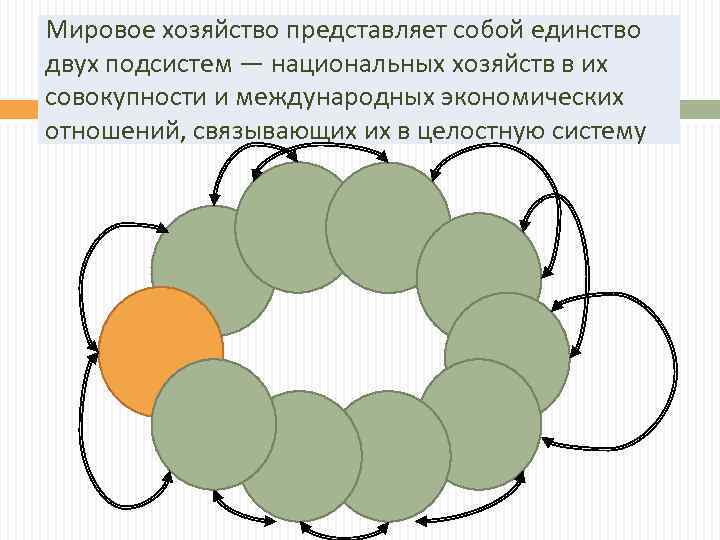 Мировое хозяйство представляет собой единство двух подсистем — национальных хозяйств в их совокупности и