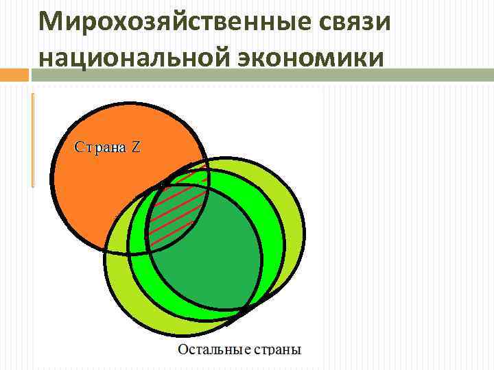 Мирохозяйственные связи национальной экономики 