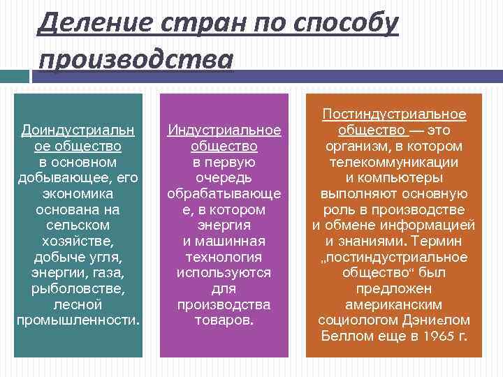 Деление стран по способу производства Доиндустриальн ое общество в основном добывающее, его экономика основана