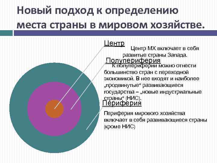 Новый подход к определению места страны в мировом хозяйстве. Центр МХ включает в себя