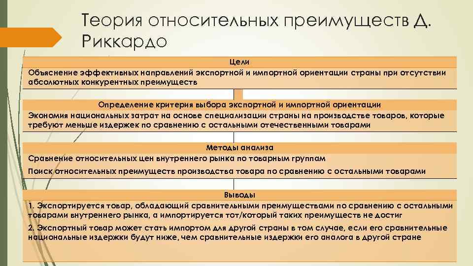 Теория относительных преимуществ Д. Риккардо Цели Объяснение эффективных направлений экспортной и импортной ориентации страны