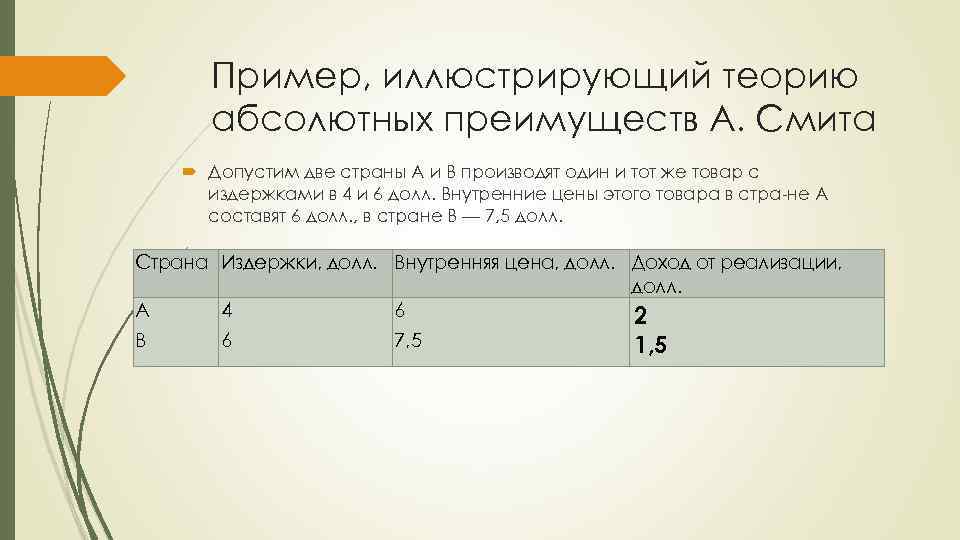 Пример, иллюстрирующий теорию абсолютных преимуществ А. Смита Допустим две страны А и В производят