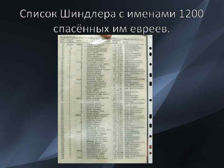 Список Шиндлера с именами 1200 спасённых им евреев. 