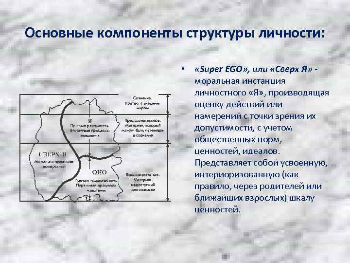 Основные компоненты структуры личности: • «Super EGO» , или «Сверх Я» моральная инстанция личностного