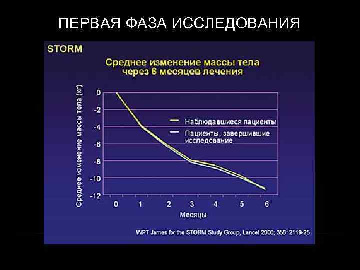 ПЕРВАЯ ФАЗА ИССЛЕДОВАНИЯ 