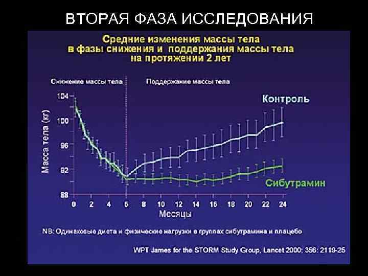 ВТОРАЯ ФАЗА ИССЛЕДОВАНИЯ 