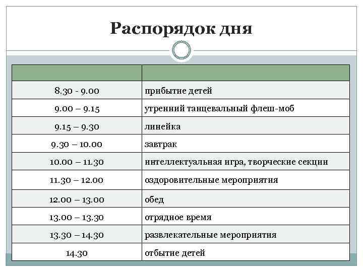 Распорядок дня 8. 30 - 9. 00 прибытие детей 9. 00 – 9. 15